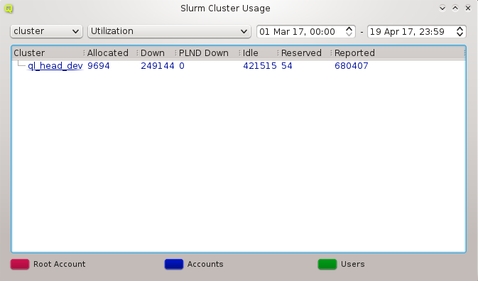 The Slurm Cluster Usage Display