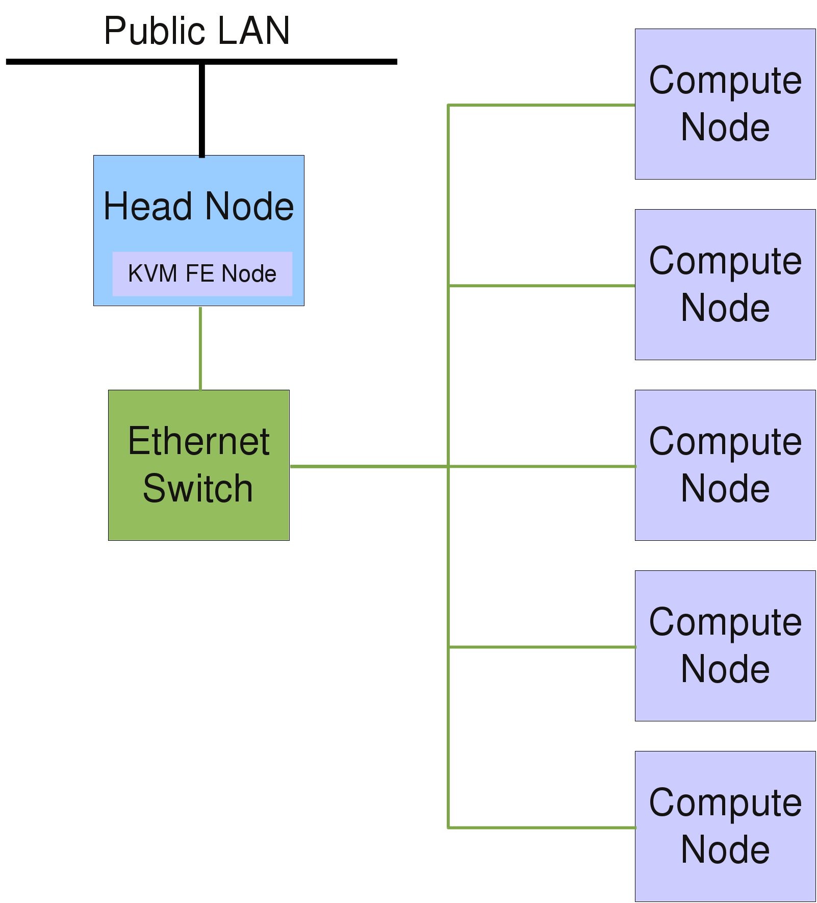 Basic Qlustar HPC Cluster