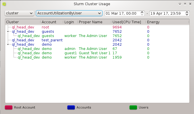 Cluster Usage by Account/User.