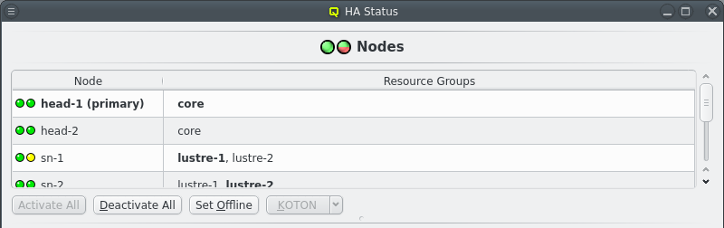 Nodes Section