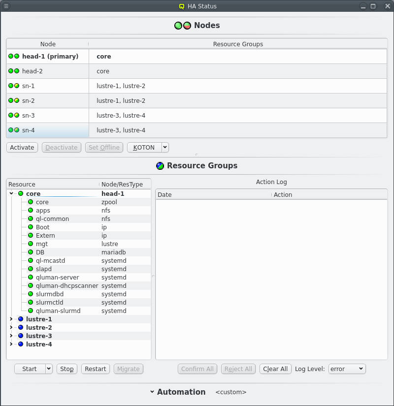 Resource Groups status