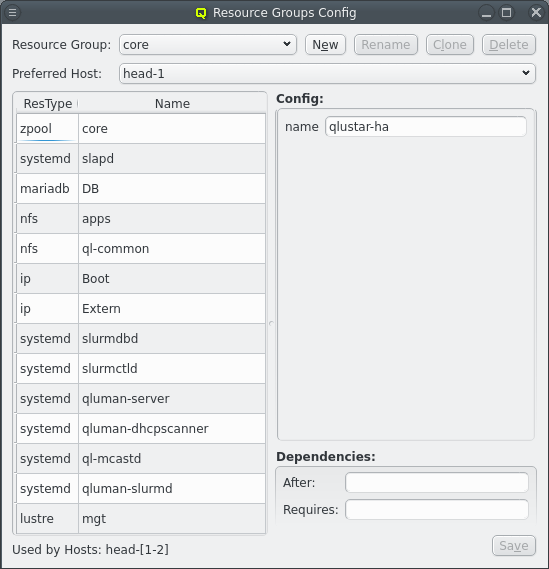 Overview of core resources.