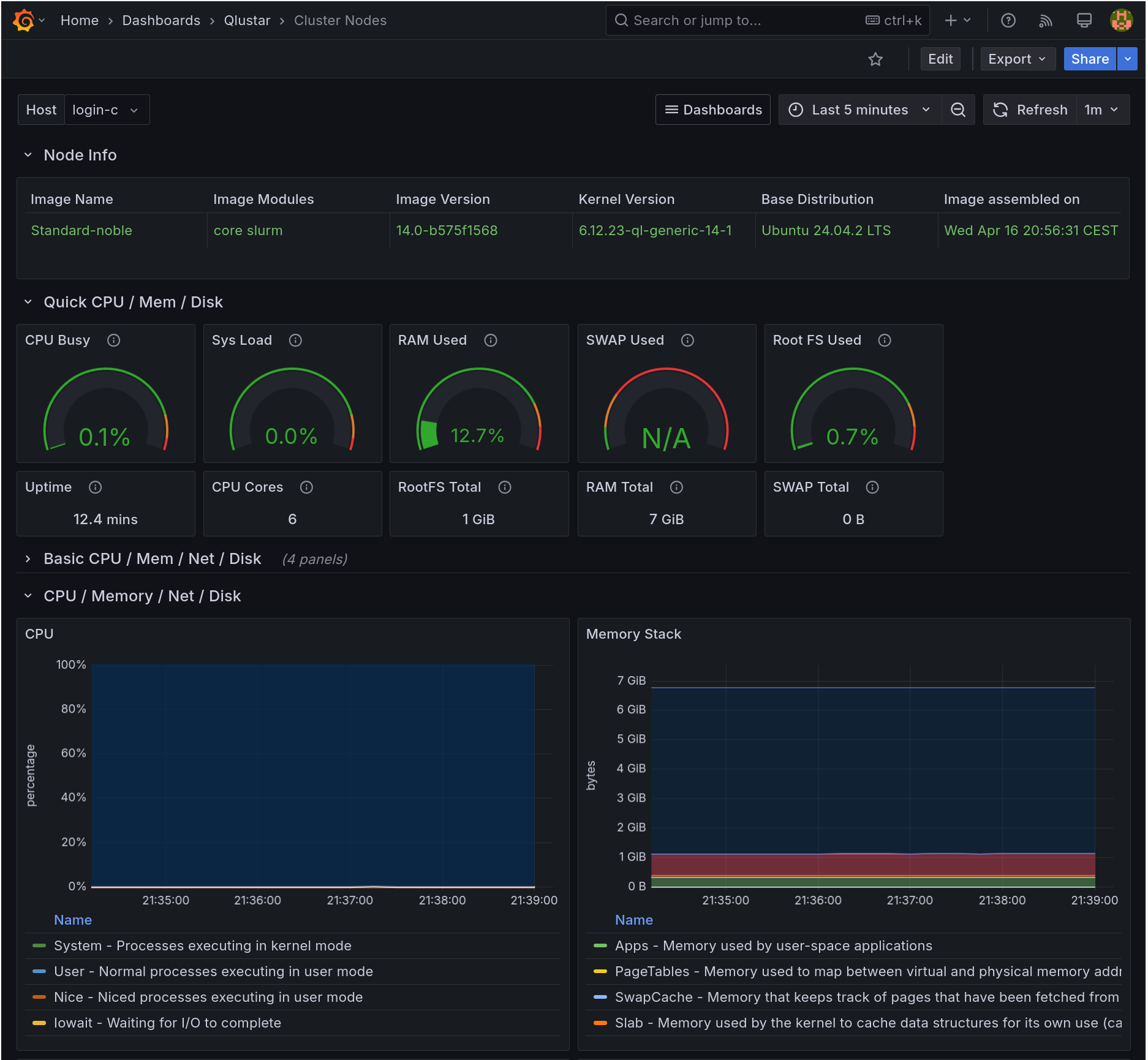 Qlustar Grafana Cluster Nodes dashboard