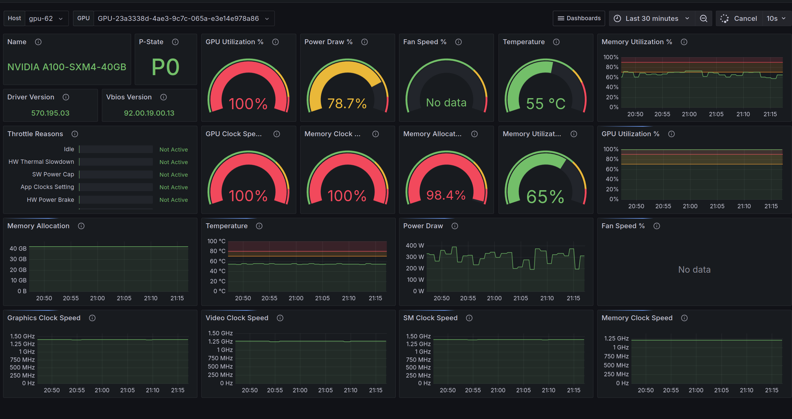 Qlustar Grafana GPU dashboard