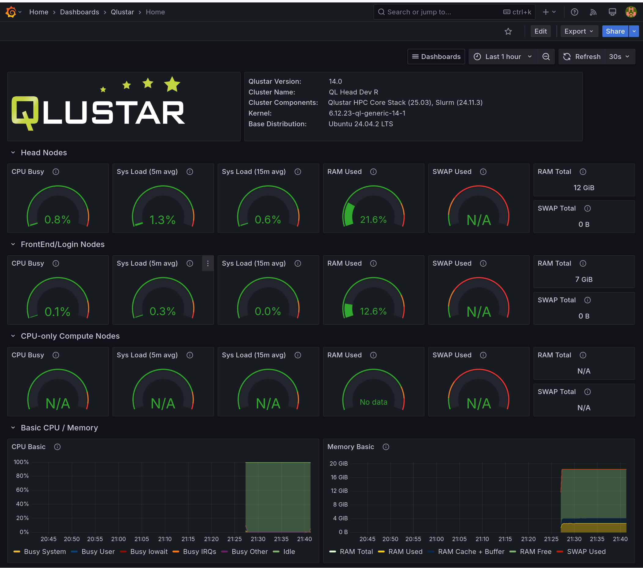 Qlustar Grafana Home dashboard