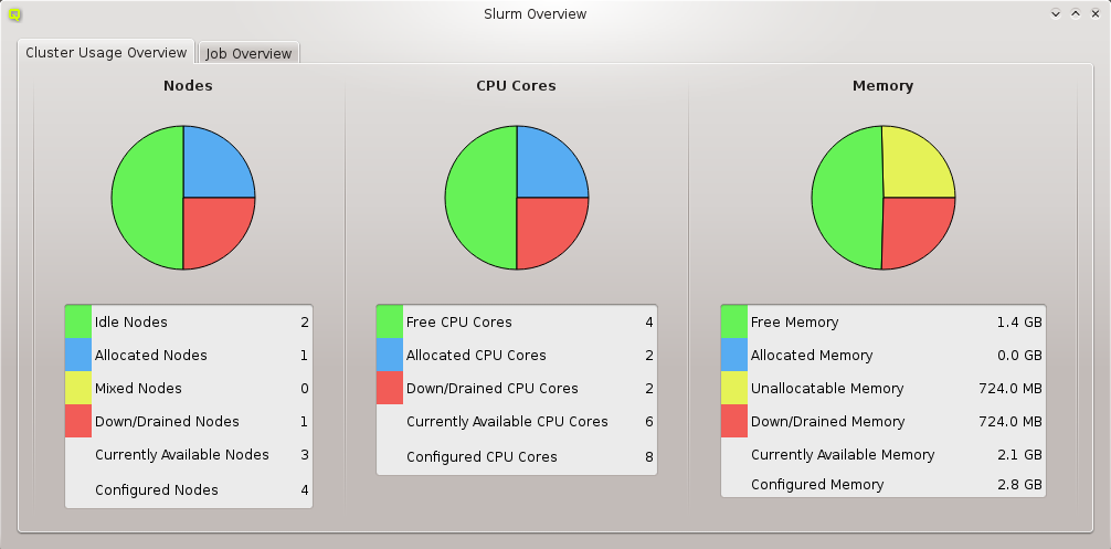 The Cluster Usage Overview