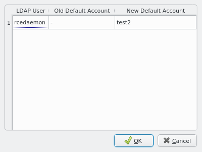 Syncing LDAP Users.