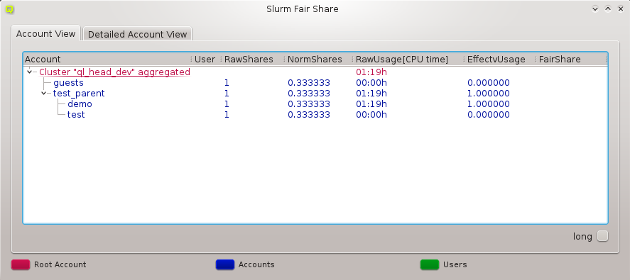 Fair-share Account View.