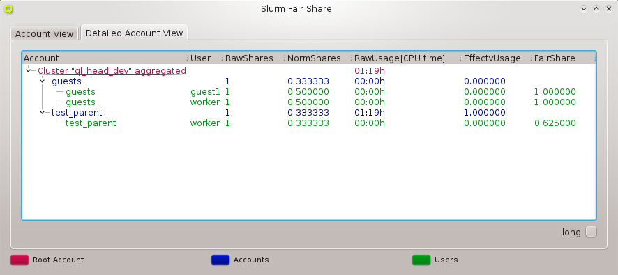 Fair-share detailed Account View.