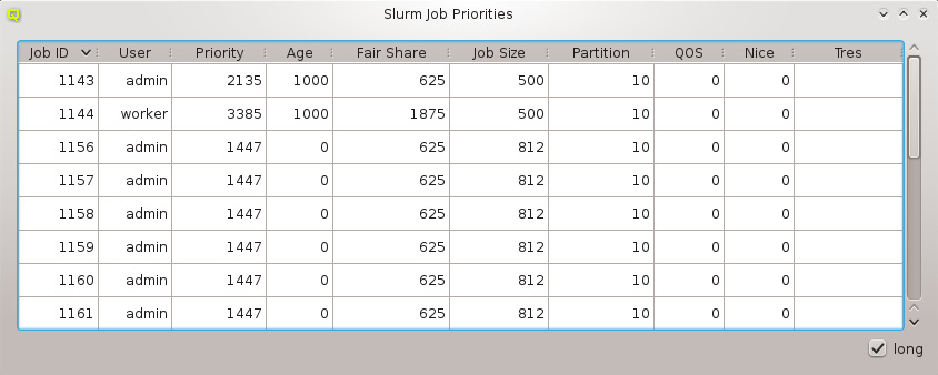 The Job Priorities View (long version).