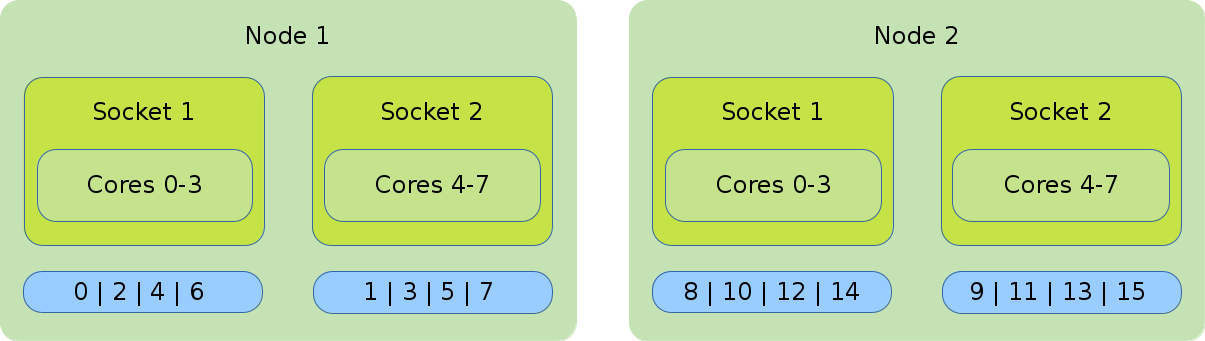 The default binding.